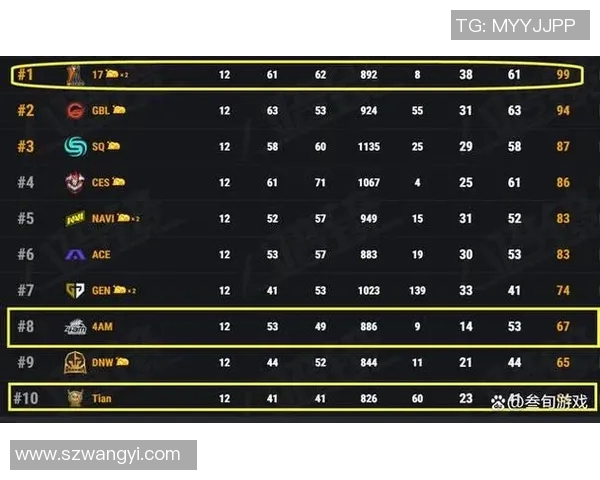 北京乒乓球队在世锦赛积分榜上以76分强势领跑各队伍展现卓越实力