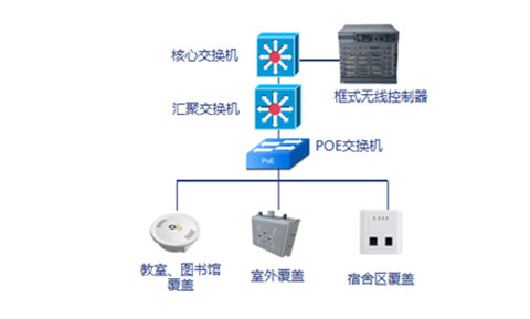 汉明科技 扎根苏州的网络科技力量，专业WiFi设备与解决方案提供商